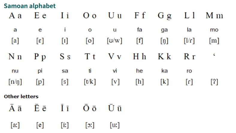 Samoan alphabet